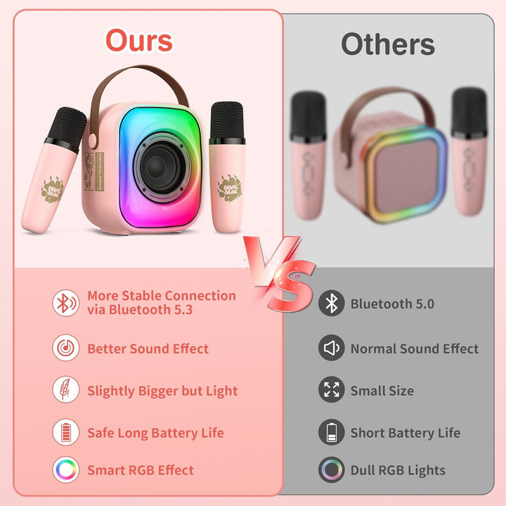 Mini Karaoke Maschine mit 2 drahtlosen Mikrofonen, Tragbarer Bluetooth Lautsprecher, Karaoke Mikrofo