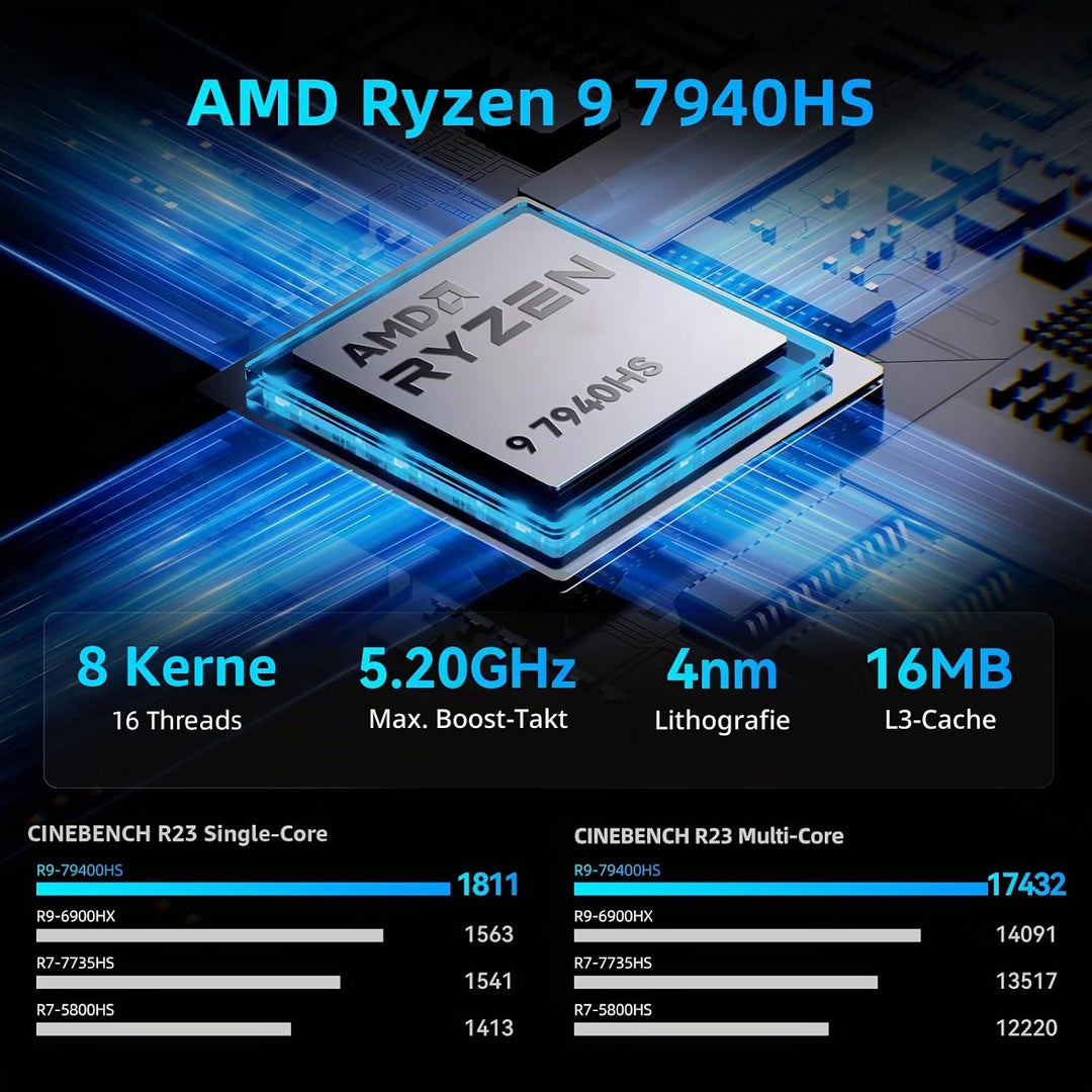 Machenike MM Mini PC, Ryzen 9 7940HS, 32GB DDR5 1TB SSD, Klein PC, Radeon 780M, Dual 2.5G LAN, USB4