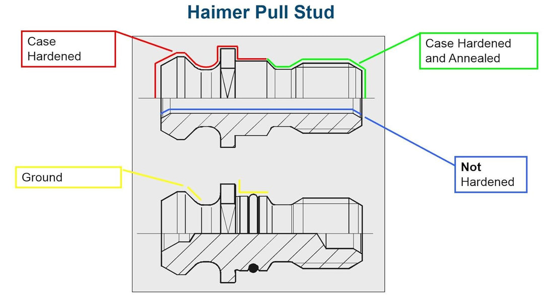 Haimer 88.300.40 Retention Knauf für SK 40 mit Bohrung, ott-groove