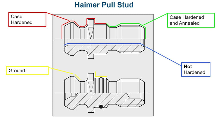 Haimer 88.300.40 Retention Knauf für SK 40 mit Bohrung, ott-groove