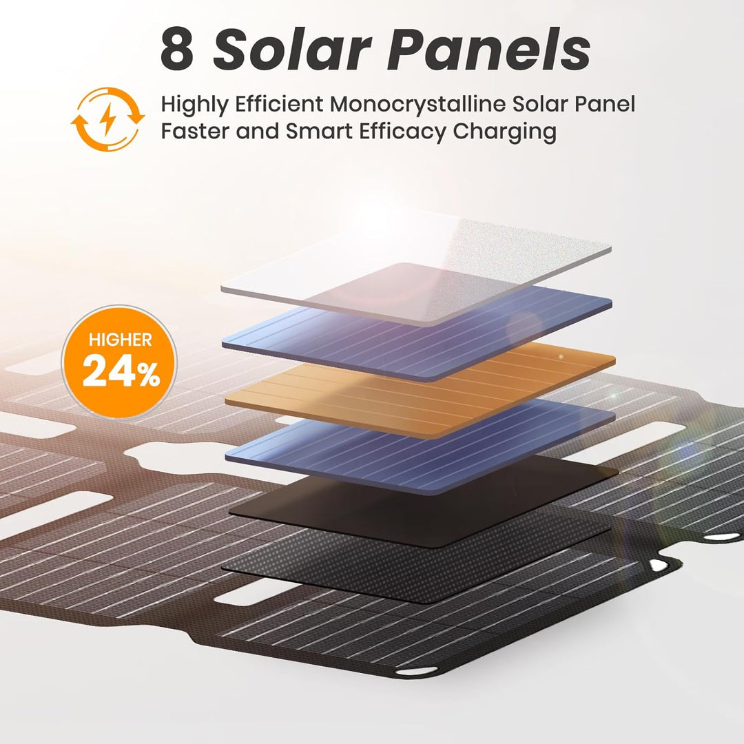 Flexsolar 25W Mini Faltbares Solarpanel im Taschenformat,Wasserdichter E-Film Tragbares Solarladeger