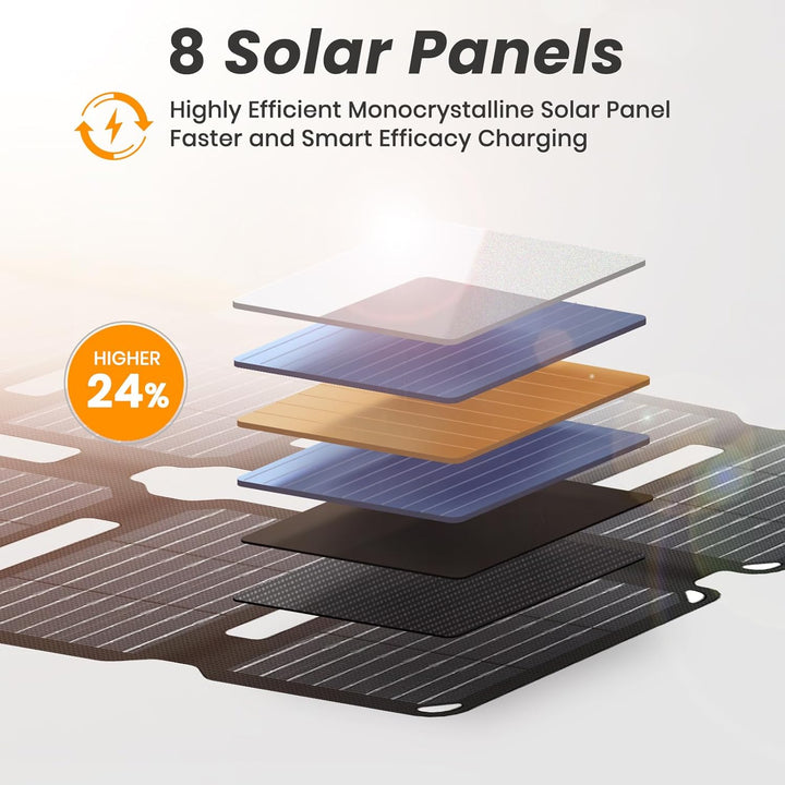 Flexsolar 25W Mini Faltbares Solarpanel im Taschenformat,Wasserdichter E-Film Tragbares Solarladeger