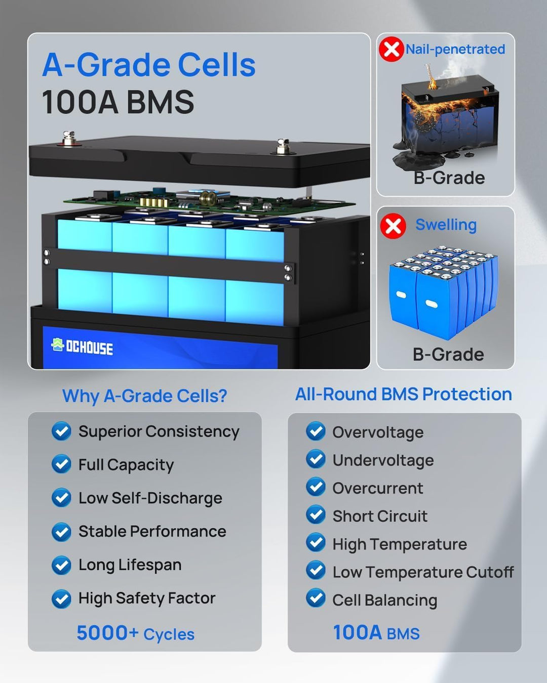 DCHOUSE 12V 100Ah LiFePO4 Batterie mit 10A Batterie Ladegeräte, Verbessertes 100A BMS, Bis zu 15000