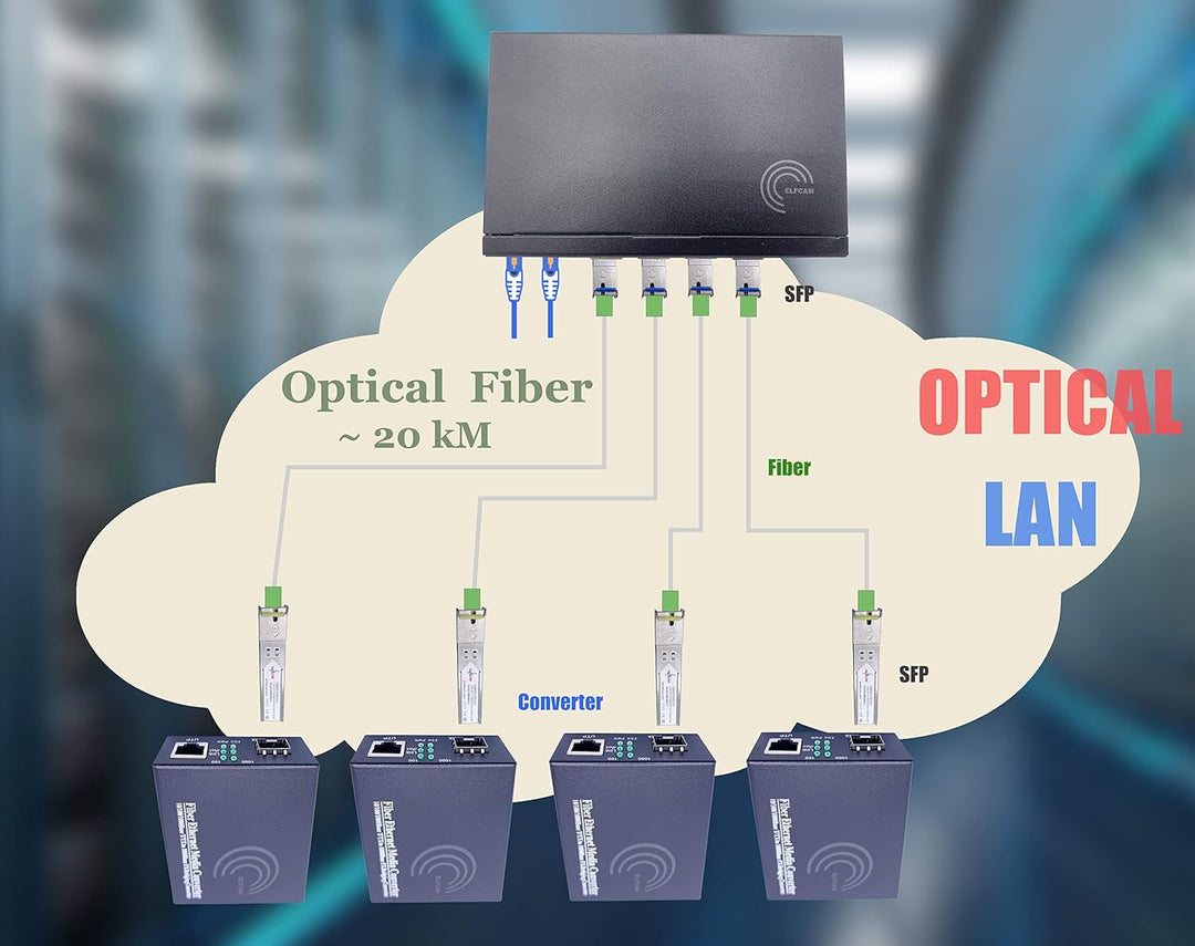Elfcam® - Gigabit Ethernet LAN Switch mit 4 x Gigabit SFP 1,25G Ports und 2 x Gigabit Ethernet Port
