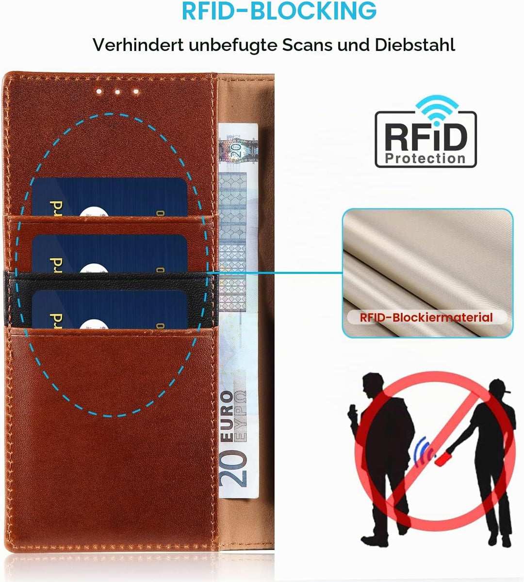 LENSUN Lederhülle für Samsung Galaxy S23 Ultra, Echtleder Handyhülle [Echtes Leder] [Magnetverschlus