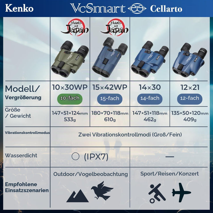 Kenko Bildstabilisierung Fernglas Vc Smart 12x21 Cellarto, Dachkantprisma, kontinuierliche Nutzung 2
