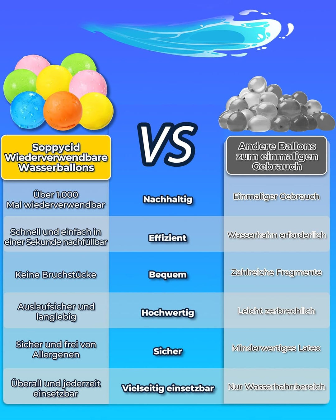 Smasiagon 8 Stück Wiederverwendbare Wasserbomben Selbstschliessend, Schnell befüllbare Silikon Sprit