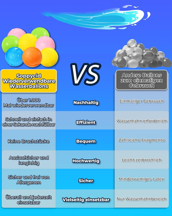 Smasiagon 8 Stück Wiederverwendbare Wasserbomben Selbstschliessend, Schnell befüllbare Silikon Sprit