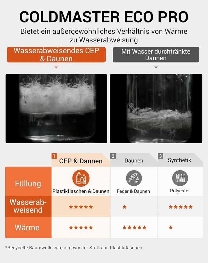 KingCamp Daunen Schlafsack Erwachsene,Warmer Leichter Winter Schlafsack 4°C bis -20°C，100% Baumwollg