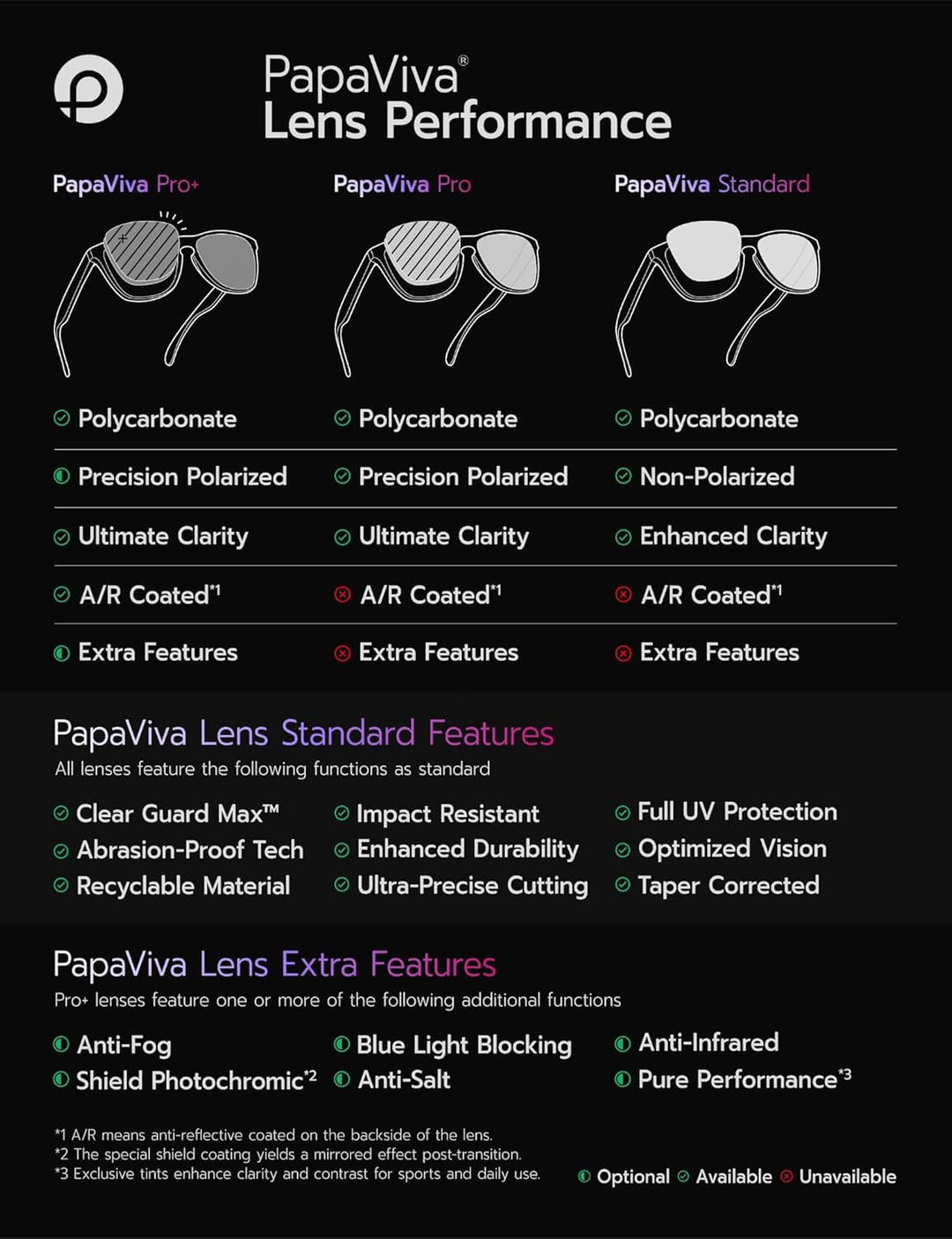 PapaViva Ersatzgläser und Gummi-Sets für Oakley Half Jacket 2.0 OO9144 Blaugrün Polarisiert, Blaugrü