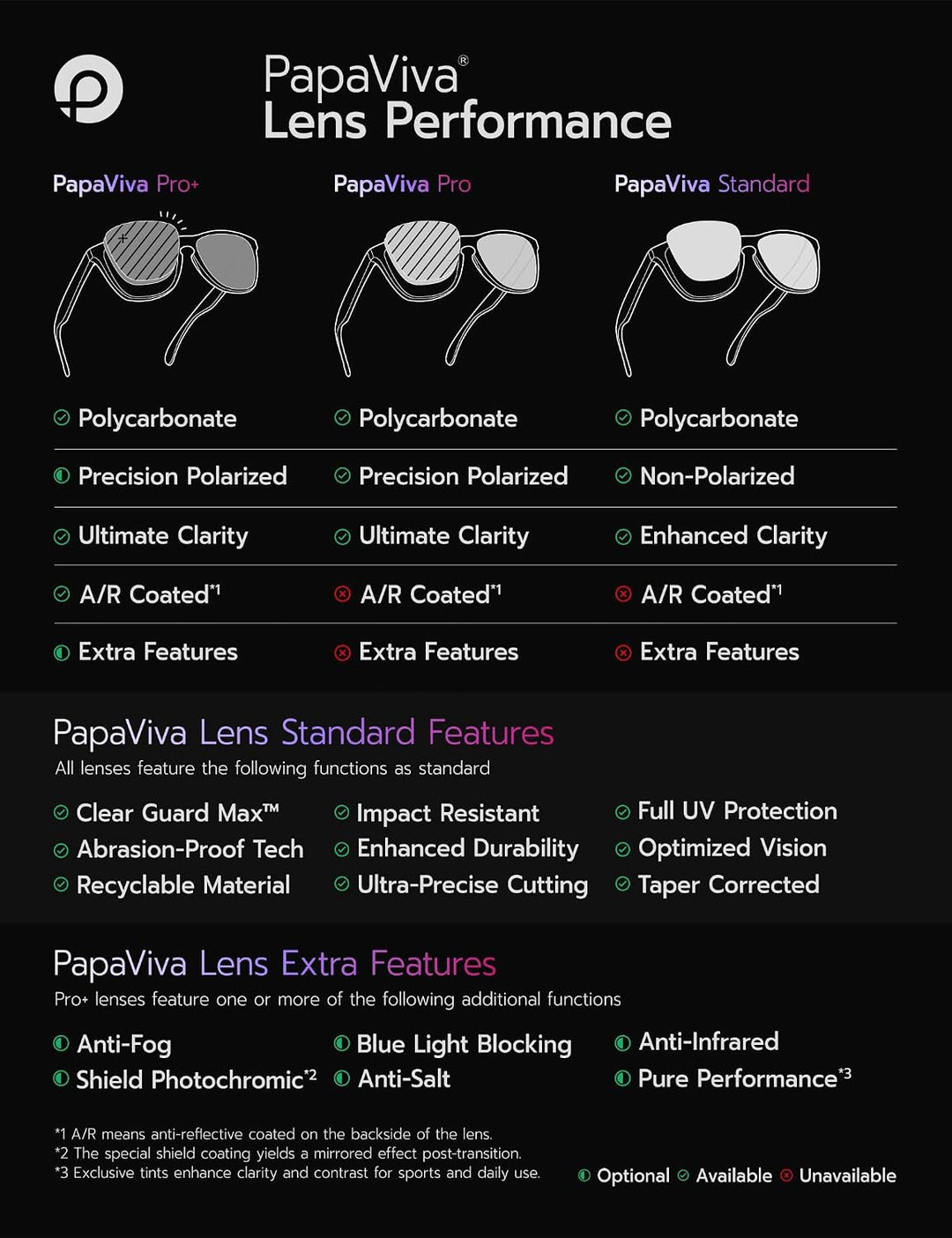 PapaViva Ersatzgläser für Oakley TwoFace XL OO9350 Ice Blue - Polarized