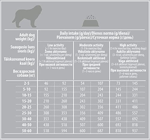 Nature's Protection Superior Care Hundefutter Trocken Getreidefrei mit Geflügel - Hypoallergenes Hun