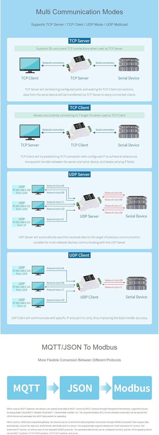 Industrial RS485 to RJ45 Ethernet Serial Server Rail-Mount RS485 to Ethernet Module, TCP/IP to RS485