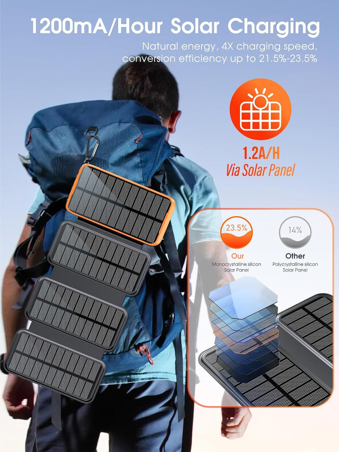 Solar Powerbank 20000mAh,Solar Ladegerät mit 3 Kabel QC4.0 22.5W USB C 20W Schnellladefunktion, mit