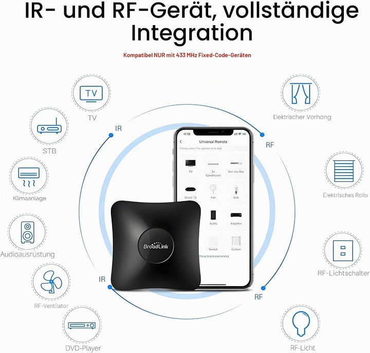 BroadLink RM4 Pro S und Sensorkabelsatz, universeller RF IR-Fernbedienungshub mit USB-Kabel Temperat