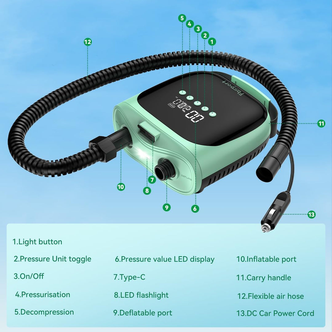 SUP Pumpe Elektrisch mit Akku, 20 PSI Hochdruck Luftpumpe, Wiederaufladbar, Auto-Off, 2-Stufen Infla