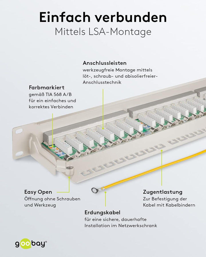 Goobay 90855 CAT 6A Patch Panel 19 Zoll / 24 Port RJ45 Buchsen Netzwerkstecker / 500 MHz LAN Patchfe