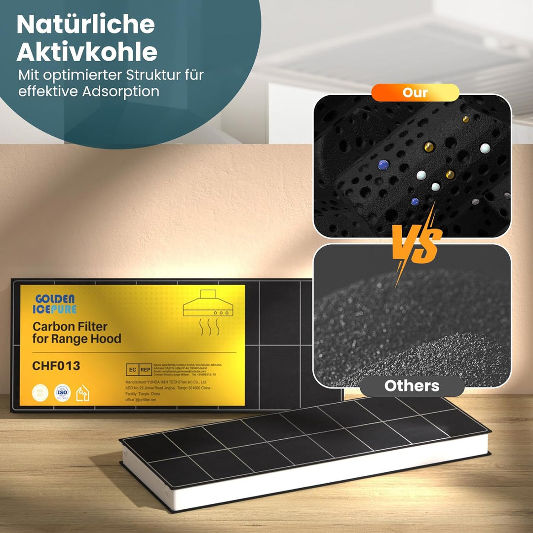 2 Stück Aktivkohlefilter Dunstabzugshaube Ersatz für Bosch DHZ23406, LI23030, Neff 296178, CD53030 v