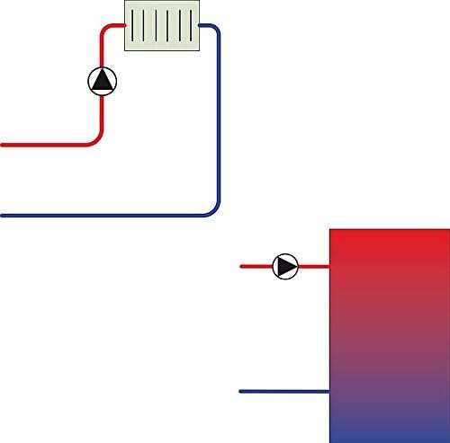 Solar+More - Heizungsregler CETA 104