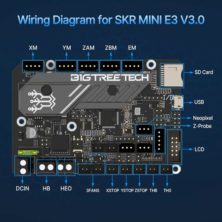 BIGTREETECH SKR Mini E3 V3.0 Steuerplatine + TFT35 E3 V3.0.1 Touchscreen Display 32-Bit Silent Board