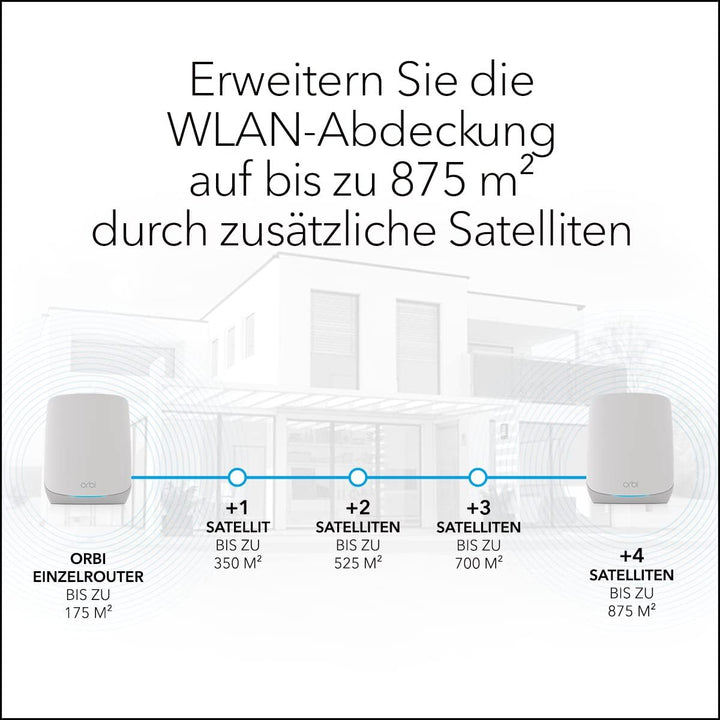 NETGEAR Orbi RBK762S WiFi 6 Mesh WLAN System (5.400 MBit/s Geschwindigkeit, TriBand WiFi 6 Router +