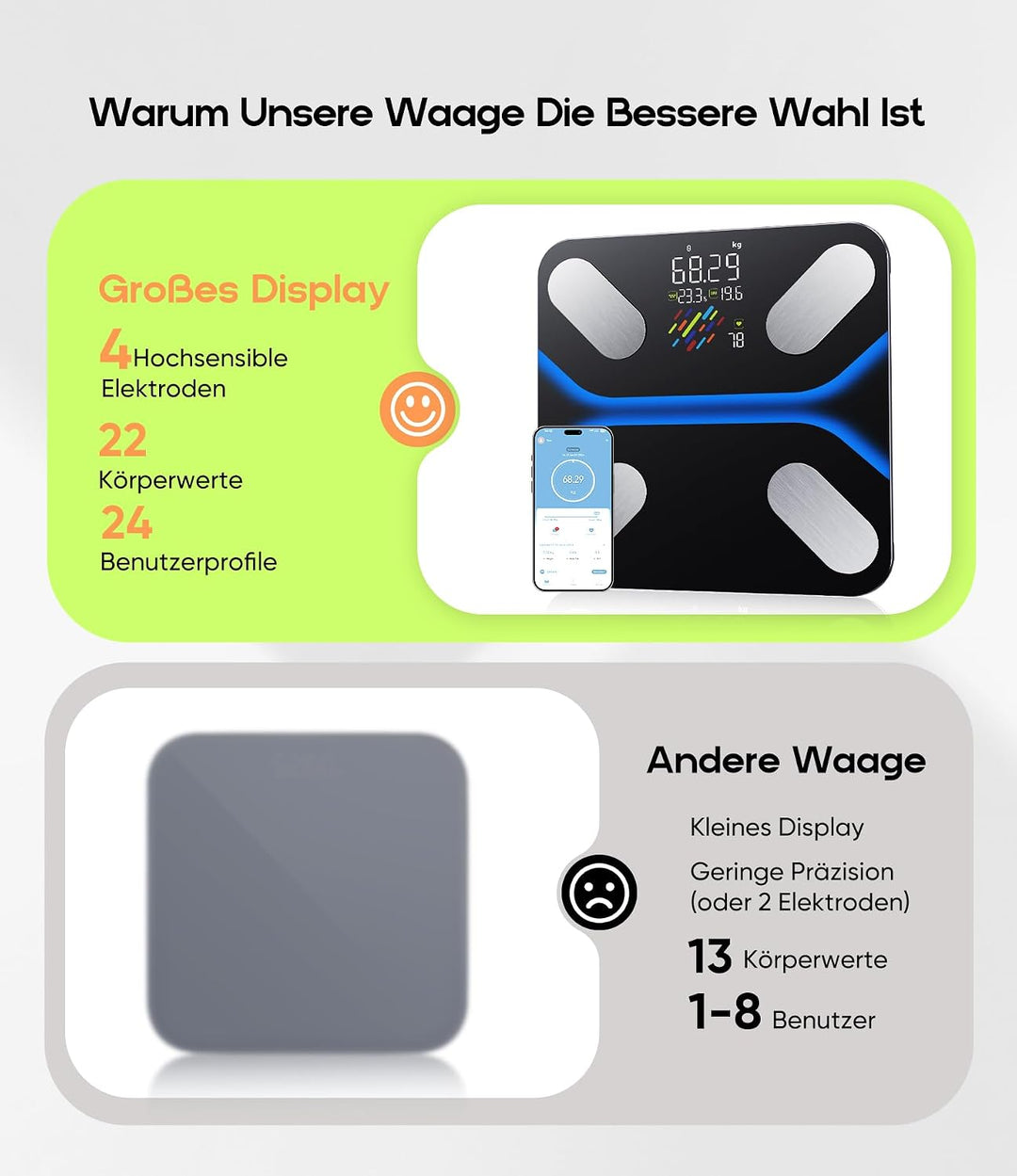 JEETIF Körperfettwaage mit Grossen Display, Ultra Precision Waage mit Körperfet Digital
