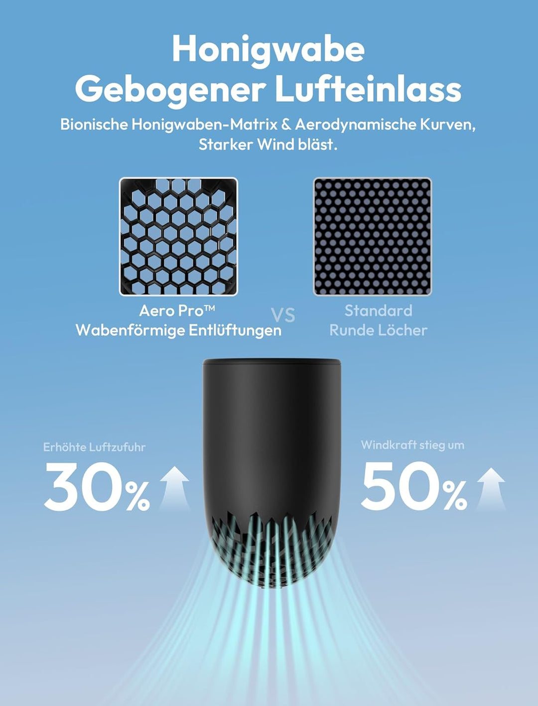 Aecooly Tragbarer Handventilator, Leistungsstarker Turbo-Lüfter mit 19000 U/min, Aero Pro, Bis zu 15