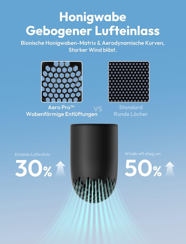 Aecooly Tragbarer Handventilator, Leistungsstarker Turbo-Lüfter mit 19000 U/min, Aero Pro, Bis zu 15