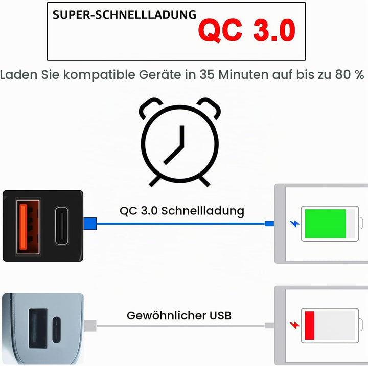 12V USB Steckdose Auto Ladegerät mit Schalter, Auto USB Ladegerät KFZ QC3.0 PD Type C mit Switch, KF