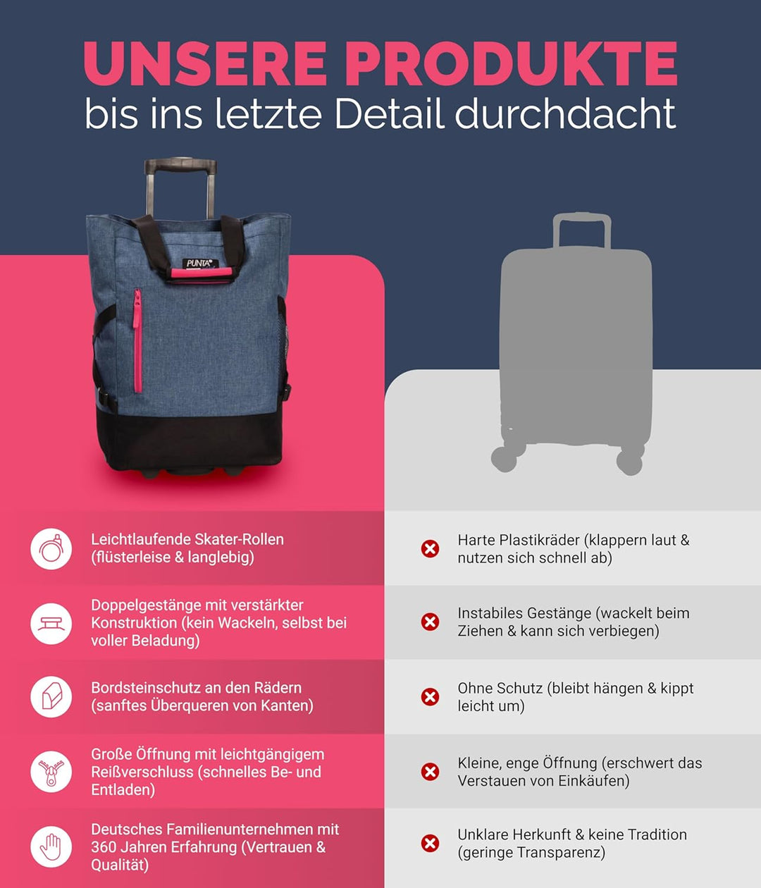 Punta® Einkaufstrolley 33L Graublau | Einkaufstrolley modern mit Skater-Rollen – leise & leichtgängi
