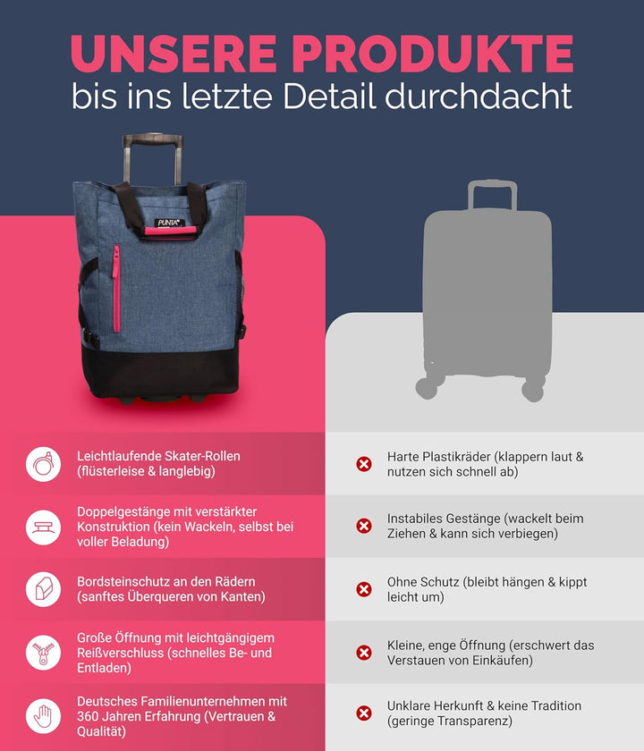Punta® Einkaufstrolley 33L Graublau | Einkaufstrolley modern mit Skater-Rollen – leise & leichtgängi