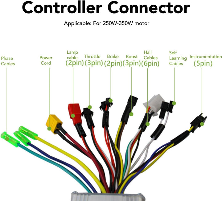 BuyWeek E-Bike Brushless Motor Controller Kit, DC 24V 36V 48V 250W-350W 17A 3 Modus Sinuswellen Regl