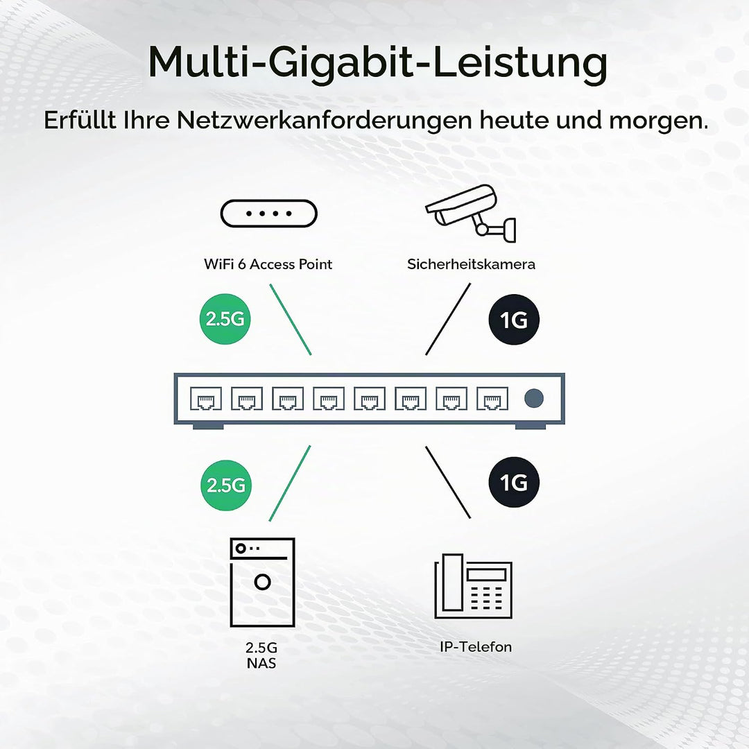 Netgear MS108UP PoE Switch 8 Port Multi-Gig LAN Switch Ultra60 PoE++ (je 4 PoE+/++ Ports mit 230W Bu