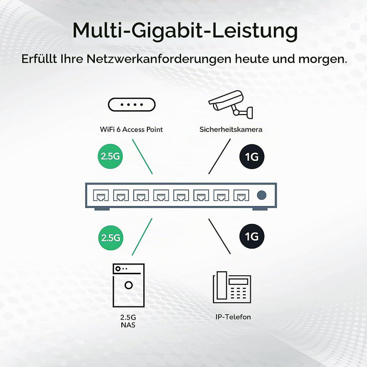 Netgear MS108UP PoE Switch 8 Port Multi-Gig LAN Switch Ultra60 PoE++ (je 4 PoE+/++ Ports mit 230W Bu