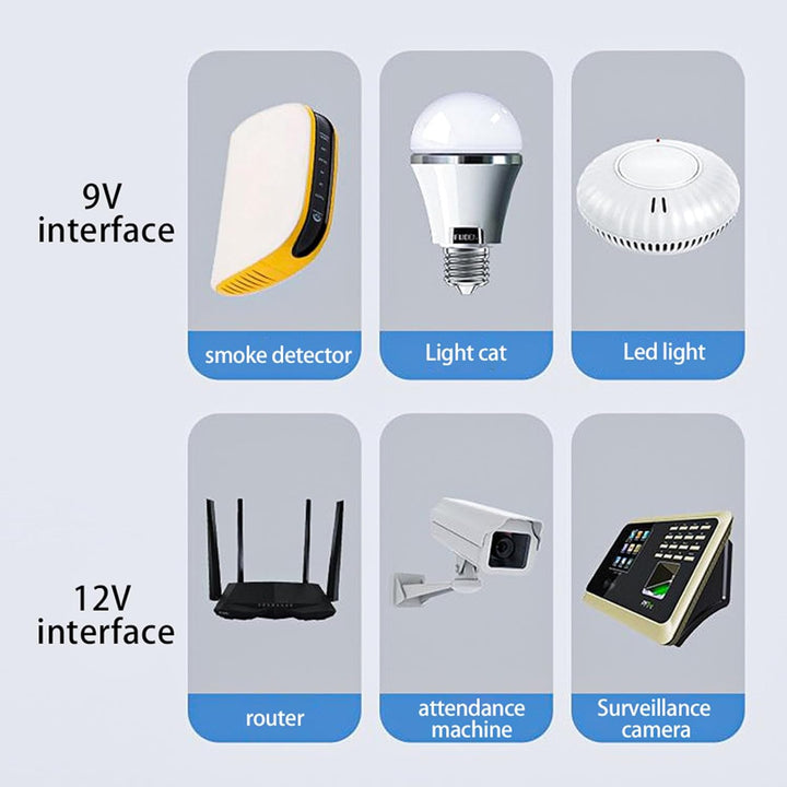Mini-USV-Batterie-Backup, 10400 MAh, 36 W, Unterbrechungsfreie Stromversorgung mit Ausgang USB 5V DC