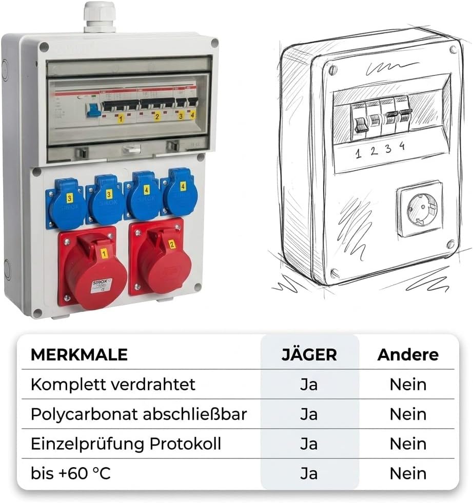 VOTHA® Wandverteiler - verdrahtet "WÜRZBURG" mit FI-Schalter