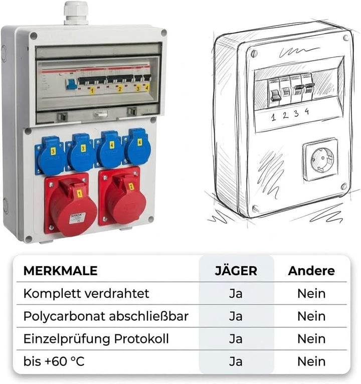 VOTHA® Wandverteiler - verdrahtet "WÜRZBURG" mit FI-Schalter