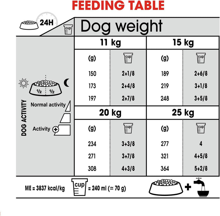 ROYAL CANIN CCN Medium Dental Care - Dry Food for Adult Dogs - 10kg
