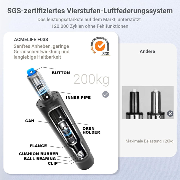 ACMELIFE Chefsessel, Computer-Bürostuhl mit extra Dicker Polsterung, gepolsterten Armlehnen, Kopfstü