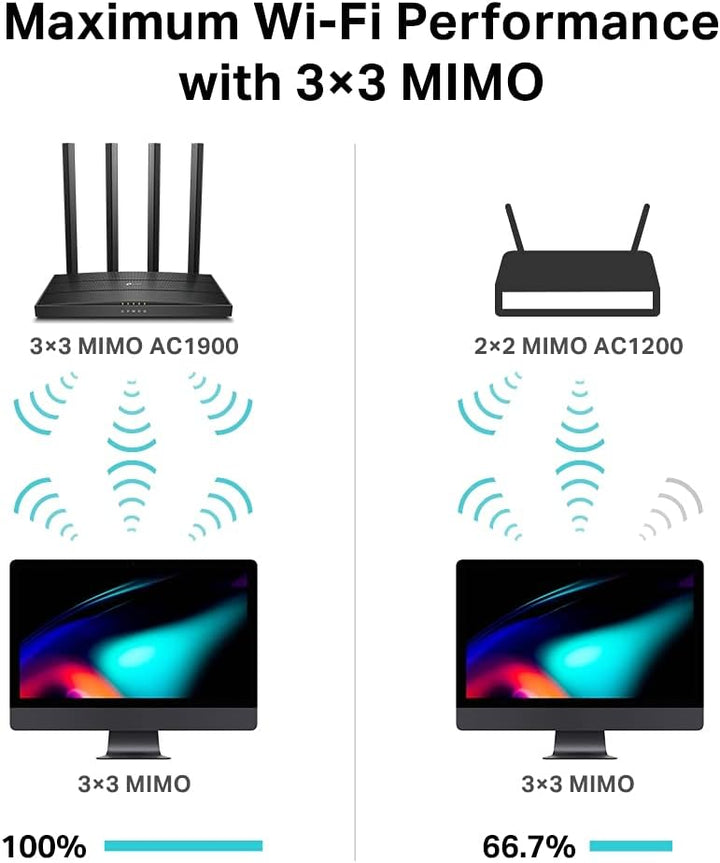 TP-Link Archer C88 Dualband Gigabit WLAN-Router (1300Mbit/s 5GHz + 600Mbit/s 2,4GHz, 4 Gigabit LAN-P