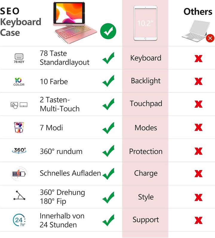 Tastatur Hülle für iPad 10.2 Zoll,für iPad 9/8/7 Generation Hülle,360° Touchpad Flip Hartschale Slim