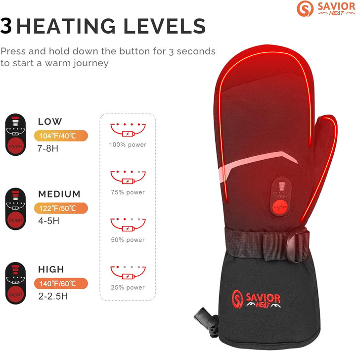 SAVIOR HEAT Beheizte Handschuhe Fäustlinge Männer Frauen, Elektrisch wiederaufladbare Batterie Ski S