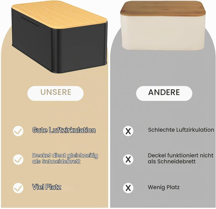 Brotkästen, Brotdose mit Hochwertigem Bambusdeckel, Kann Als Schneidebrett, Brotbox Aus Metall, für