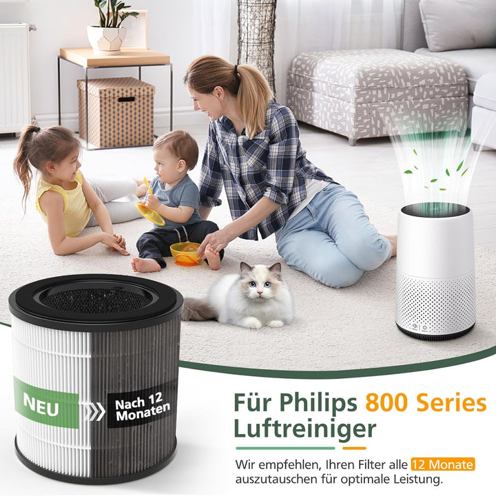2 Stück Ersatzfilter Kompatibel mit Philips 800 Series Luftreiniger - AC0830/10 AC0820/30 AC0820/10
