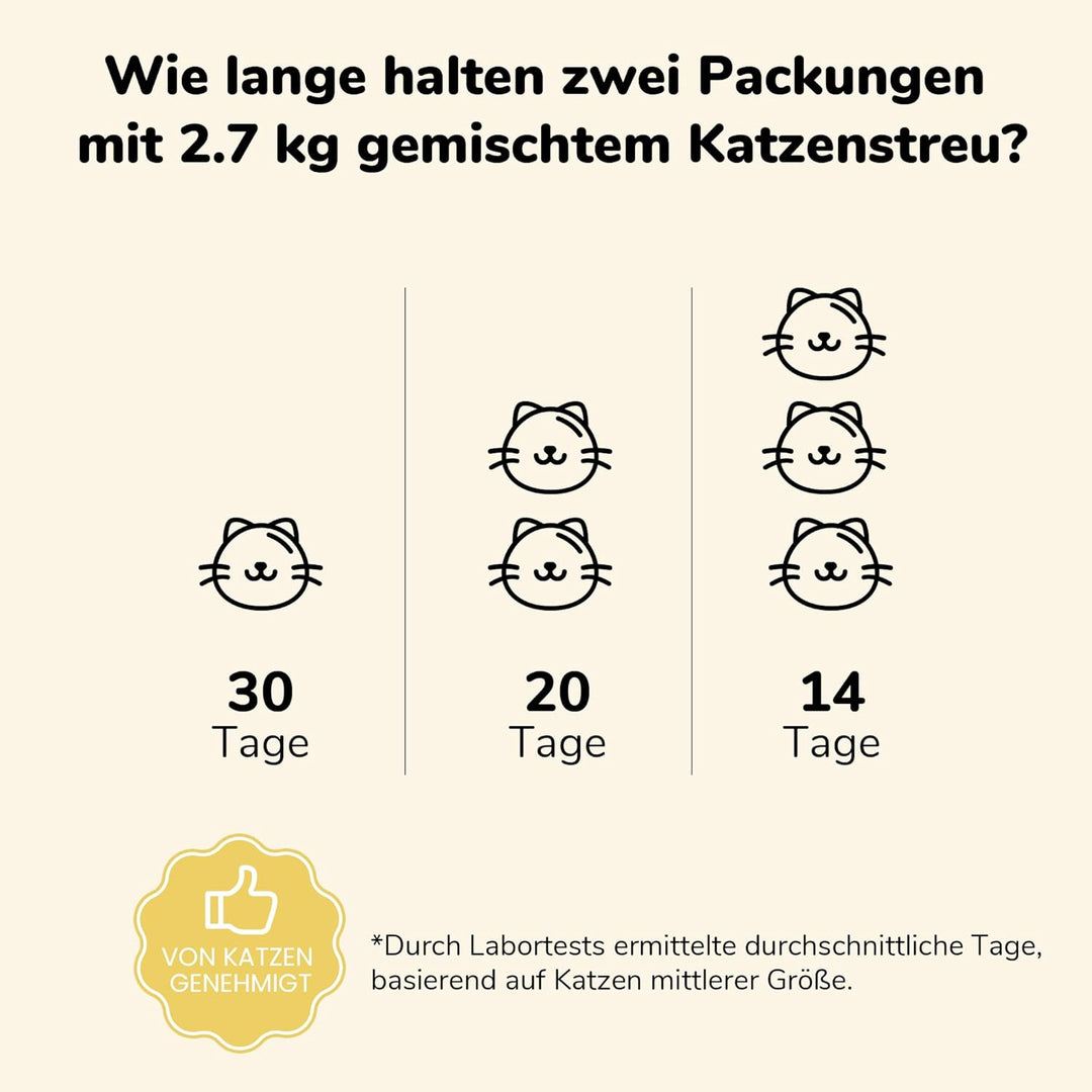 FUKUMARU Maniok Katzenstreu 10.8 kg – Starke Klumpenbildung, Staubfrei, Antihaft-Boden, 24/7 Geruchs