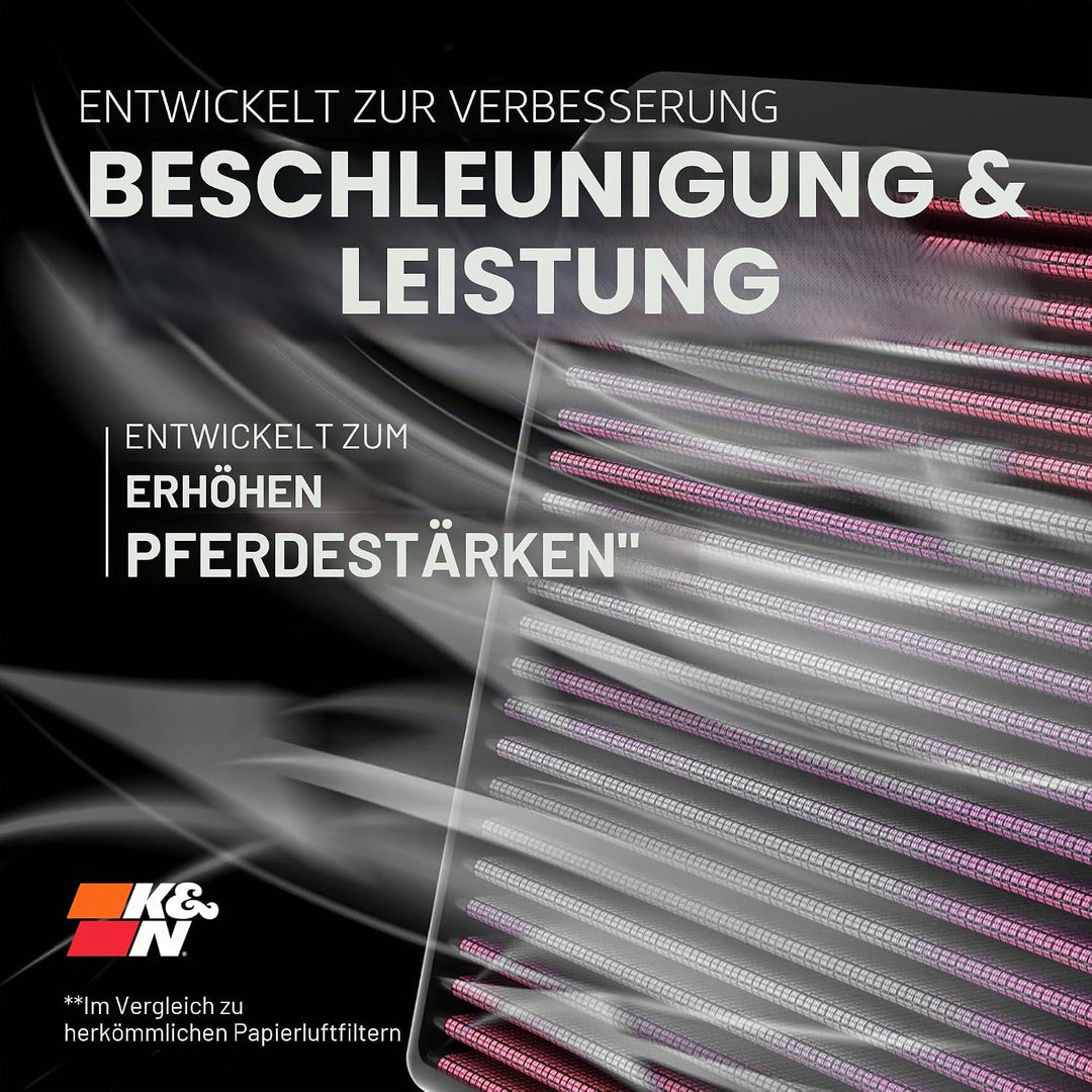 K&amp;N 33-2443 Motorluftfilter: Hochleistung, Prämie, Abwaschbar, Ersatzfilter,Erhöhte Leistung, 2010-2