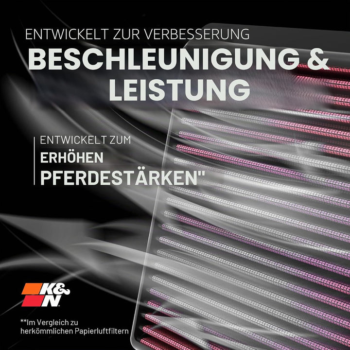 K&amp;N 33-2443 Motorluftfilter: Hochleistung, Prämie, Abwaschbar, Ersatzfilter,Erhöhte Leistung, 2010-2