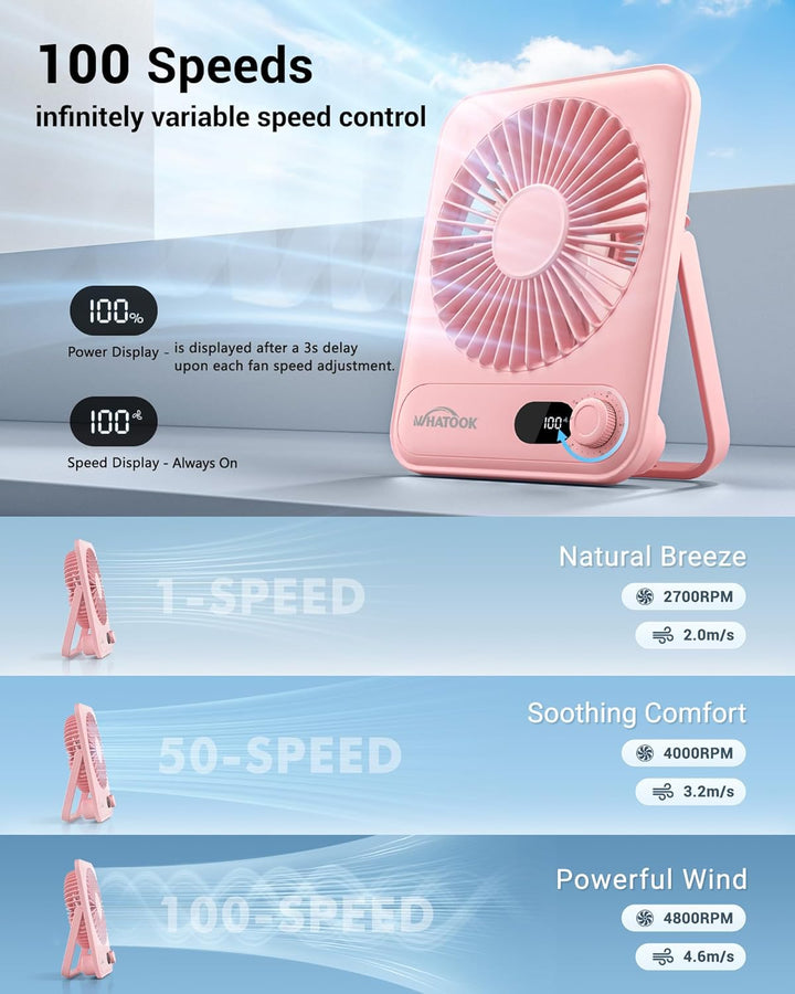 WHATOOK USB-Tischventilator Leise: Stufenlos 1-100 Regler, 5000mAh Akku Wiederaufladbarer Ventilator