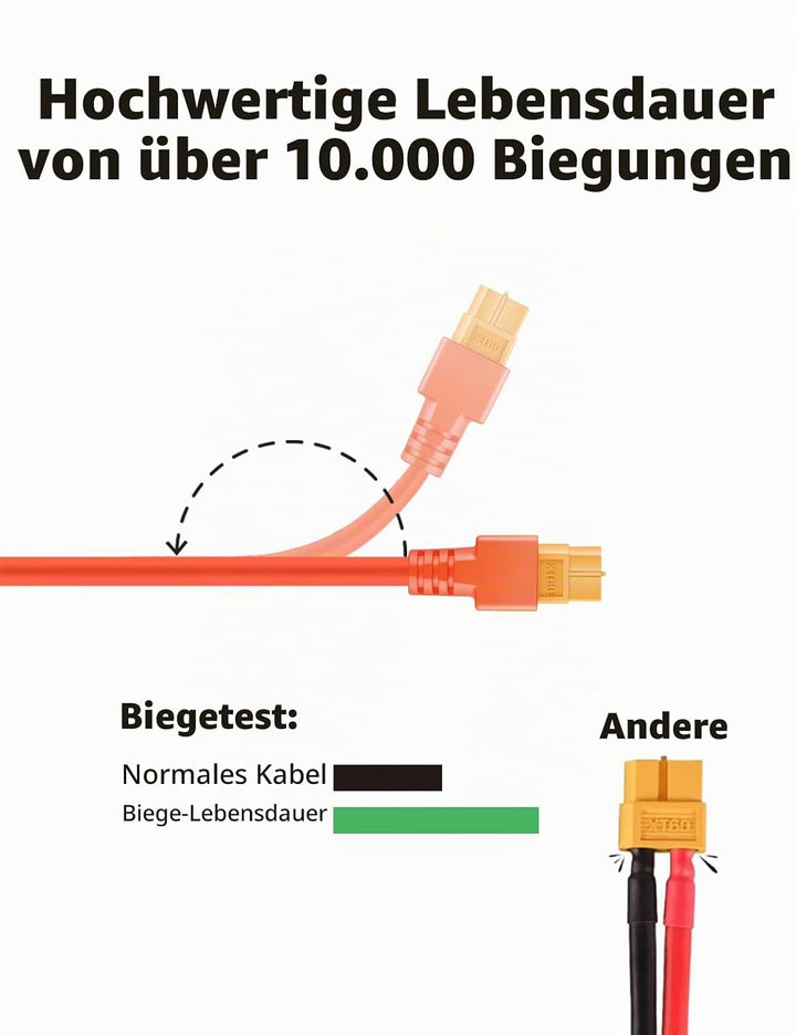 Solarstecker auf XT60 Stecker 5 Meter Solarpanel Kabel, Solarladekabel Solarkabel, 12AWG Kompatibel