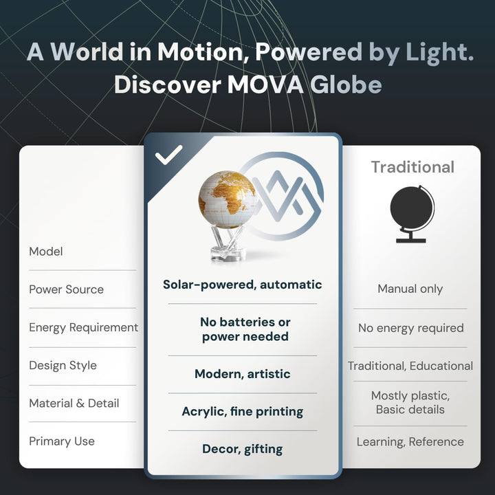 MOVA Selbstrotierender Globus, Perlweiss und Gold Signatur (6") | rotierender Solar-Globus, ohne Bat